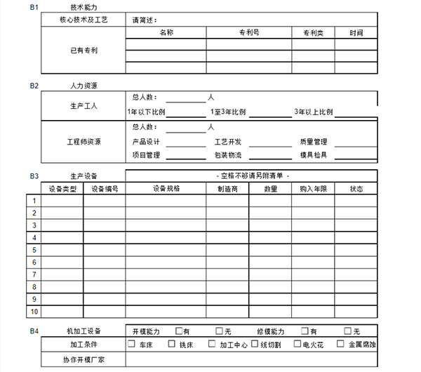 潛在供應商