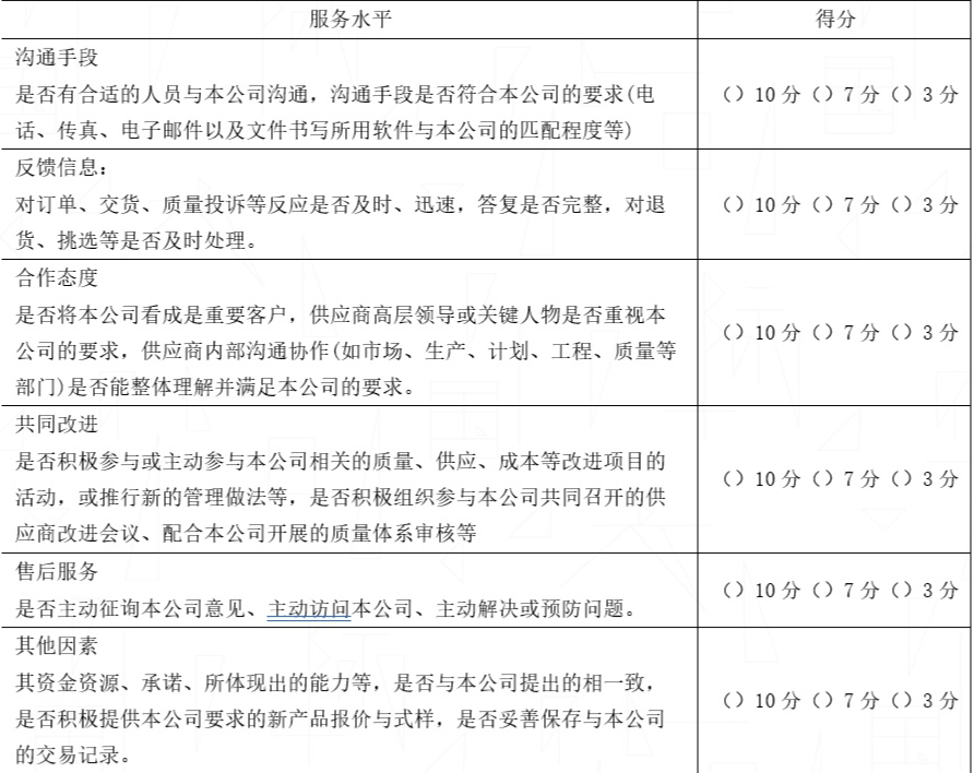 供應商審核